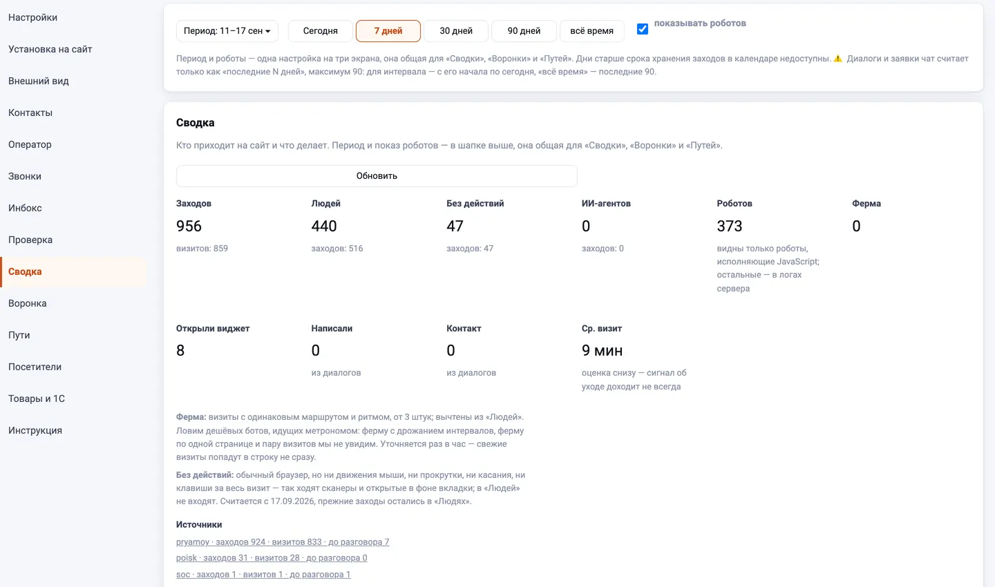 Сводка посетителей ukved.ru за неделю: заходы, люди, без действий, роботы, ферма и источники