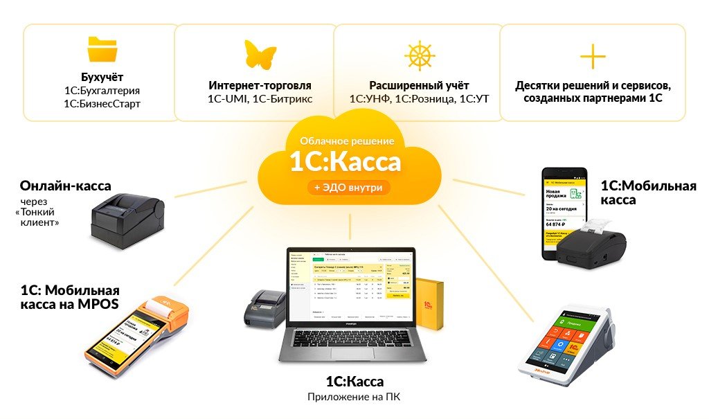 Касса приложение для пк. 1с:касса облачное приложение. Программа 1с касса. 1с предприятие 8 касса. 1с:касса для Эвотор.